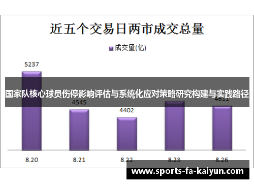 国家队核心球员伤停影响评估与系统化应对策略研究构建与实践路径 国家队核心球员伤停影响评估与系统化应对策略研究构建与实践路径