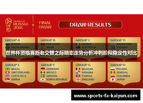 世界杯资格赛新老交替之际赔率走势分析冲刺阶段稳定性对比