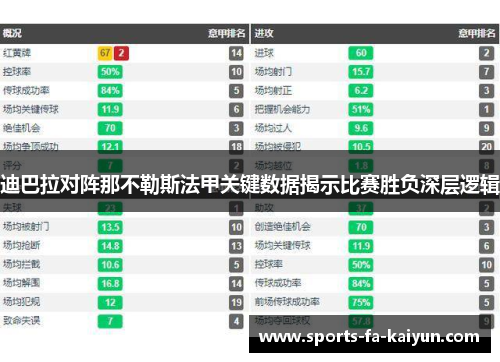 迪巴拉对阵那不勒斯法甲关键数据揭示比赛胜负深层逻辑 迪巴拉对阵那不勒斯法甲关键数据揭示比赛胜负深层逻辑